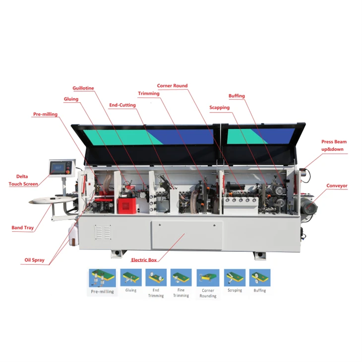 Machine Edge Banding best